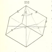 An illustration from A Text-Book of Mineralogy. With an extended treatise on crystallography and physical mineralogy. By E. S. Dana ... on the plan and with the co-operation of Professor James D. Dana, etc (1877)