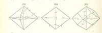 An illustration from A Text-Book of Mineralogy. With an extended treatise on crystallography and physical mineralogy. By E. S. Dana ... on the plan and with the co-operation of Professor James D. Dana, etc (1877)