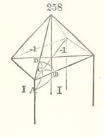 An illustration from A Text-Book of Mineralogy. With an extended treatise on crystallography and physical mineralogy. By E. S. Dana ... on the plan and with the co-operation of Professor James D. Dana, etc (1877)