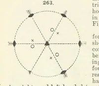 An illustration from A Text-Book of Mineralogy. With an extended treatise on crystallography and physical mineralogy ... on the plan and with the co-operation of ... James D. Dana ... With ... woodcuts ... Newly revised and enlarged. 17th edition, etc (1898)