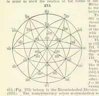 Picture 106 of 403 from A Text-Book of Mineralogy. With an extended treatise on crystallography and physical mineralogy ... on the plan and with the co-operation of ... James D. Dana ... With ... woodcuts ... Newly revised and enlarged. 17th edition, etc (1898), leaf 106
