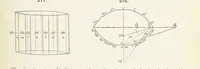 Picture 108 of 403 from A Text-Book of Mineralogy. With an extended treatise on crystallography and physical mineralogy ... on the plan and with the co-operation of ... James D. Dana ... With ... woodcuts ... Newly revised and enlarged. 17th edition, etc (1898), leaf 109
