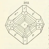 An illustration from A Text-Book of Mineralogy. With an extended treatise on crystallography and physical mineralogy ... on the plan and with the co-operation of ... James D. Dana ... With ... woodcuts ... Newly revised and enlarged. 17th edition, etc (1898)