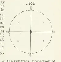 Picture 112 of 403 from A Text-Book of Mineralogy. With an extended treatise on crystallography and physical mineralogy ... on the plan and with the co-operation of ... James D. Dana ... With ... woodcuts ... Newly revised and enlarged. 17th edition, etc (1898), leaf 113