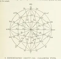 Picture 113 of 403 from A Text-Book of Mineralogy. With an extended treatise on crystallography and physical mineralogy ... on the plan and with the co-operation of ... James D. Dana ... With ... woodcuts ... Newly revised and enlarged. 17th edition, etc (1898), leaf 113