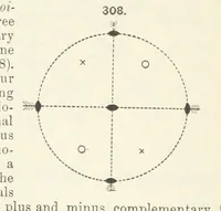 An illustration from A Text-Book of Mineralogy. With an extended treatise on crystallography and physical mineralogy ... on the plan and with the co-operation of ... James D. Dana ... With ... woodcuts ... Newly revised and enlarged. 17th edition, etc (1898)