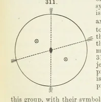 An illustration from A Text-Book of Mineralogy. With an extended treatise on crystallography and physical mineralogy ... on the plan and with the co-operation of ... James D. Dana ... With ... woodcuts ... Newly revised and enlarged. 17th edition, etc (1898)