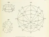 An illustration from A Text-Book of Mineralogy. With an extended treatise on crystallography and physical mineralogy ... on the plan and with the co-operation of ... James D. Dana ... With ... woodcuts ... Newly revised and enlarged. 17th edition, etc (1898)
