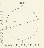 An illustration from A Text-Book of Mineralogy. With an extended treatise on crystallography and physical mineralogy ... on the plan and with the co-operation of ... James D. Dana ... With ... woodcuts ... Newly revised and enlarged. 17th edition, etc (1898)
