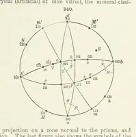 Picture 130 of 403 from A Text-Book of Mineralogy. With an extended treatise on crystallography and physical mineralogy ... on the plan and with the co-operation of ... James D. Dana ... With ... woodcuts ... Newly revised and enlarged. 17th edition, etc (1898), leaf 127