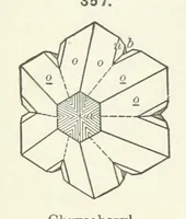 An illustration from A Text-Book of Mineralogy. With an extended treatise on crystallography and physical mineralogy ... on the plan and with the co-operation of ... James D. Dana ... With ... woodcuts ... Newly revised and enlarged. 17th edition, etc (1898)