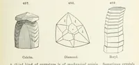 An illustration from A Text-Book of Mineralogy. With an extended treatise on crystallography and physical mineralogy ... on the plan and with the co-operation of ... James D. Dana ... With ... woodcuts ... Newly revised and enlarged. 17th edition, etc (1898)