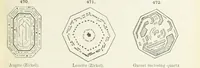 An illustration from A Text-Book of Mineralogy. With an extended treatise on crystallography and physical mineralogy ... on the plan and with the co-operation of ... James D. Dana ... With ... woodcuts ... Newly revised and enlarged. 17th edition, etc (1898)