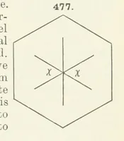 Picture 187 of 403 from A Text-Book of Mineralogy. With an extended treatise on crystallography and physical mineralogy ... on the plan and with the co-operation of ... James D. Dana ... With ... woodcuts ... Newly revised and enlarged. 17th edition, etc (1898), leaf 167