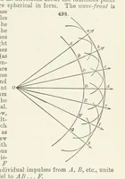 Picture 193 of 403 from A Text-Book of Mineralogy. With an extended treatise on crystallography and physical mineralogy ... on the plan and with the co-operation of ... James D. Dana ... With ... woodcuts ... Newly revised and enlarged. 17th edition, etc (1898), leaf 181