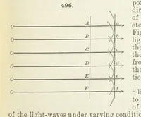 An illustration from A Text-Book of Mineralogy. With an extended treatise on crystallography and physical mineralogy ... on the plan and with the co-operation of ... James D. Dana ... With ... woodcuts ... Newly revised and enlarged. 17th edition, etc (1898)