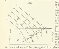 An illustration from A Text-Book of Mineralogy. With an extended treatise on crystallography and physical mineralogy ... on the plan and with the co-operation of ... James D. Dana ... With ... woodcuts ... Newly revised and enlarged. 17th edition, etc (1898)