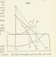 An illustration from A Text-Book of Mineralogy. With an extended treatise on crystallography and physical mineralogy ... on the plan and with the co-operation of ... James D. Dana ... With ... woodcuts ... Newly revised and enlarged. 17th edition, etc (1898)