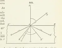 An illustration from A Text-Book of Mineralogy. With an extended treatise on crystallography and physical mineralogy ... on the plan and with the co-operation of ... James D. Dana ... With ... woodcuts ... Newly revised and enlarged. 17th edition, etc (1898)