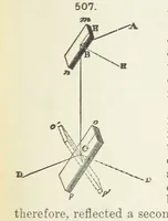 An illustration from A Text-Book of Mineralogy. With an extended treatise on crystallography and physical mineralogy ... on the plan and with the co-operation of ... James D. Dana ... With ... woodcuts ... Newly revised and enlarged. 17th edition, etc (1898)