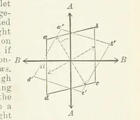 Picture 206 of 403 from A Text-Book of Mineralogy. With an extended treatise on crystallography and physical mineralogy ... on the plan and with the co-operation of ... James D. Dana ... With ... woodcuts ... Newly revised and enlarged. 17th edition, etc (1898), leaf 195