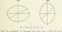 Picture 210 of 403 from A Text-Book of Mineralogy. With an extended treatise on crystallography and physical mineralogy ... on the plan and with the co-operation of ... James D. Dana ... With ... woodcuts ... Newly revised and enlarged. 17th edition, etc (1898), leaf 213