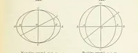 Picture 211 of 403 from A Text-Book of Mineralogy. With an extended treatise on crystallography and physical mineralogy ... on the plan and with the co-operation of ... James D. Dana ... With ... woodcuts ... Newly revised and enlarged. 17th edition, etc (1898), leaf 213