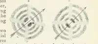 An illustration from A Text-Book of Mineralogy. With an extended treatise on crystallography and physical mineralogy ... on the plan and with the co-operation of ... James D. Dana ... With ... woodcuts ... Newly revised and enlarged. 17th edition, etc (1898)