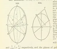 Picture 217 of 403 from A Text-Book of Mineralogy. With an extended treatise on crystallography and physical mineralogy ... on the plan and with the co-operation of ... James D. Dana ... With ... woodcuts ... Newly revised and enlarged. 17th edition, etc (1898), leaf 222