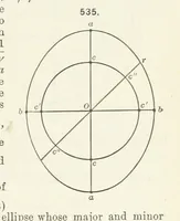 Picture 218 of 403 from A Text-Book of Mineralogy. With an extended treatise on crystallography and physical mineralogy ... on the plan and with the co-operation of ... James D. Dana ... With ... woodcuts ... Newly revised and enlarged. 17th edition, etc (1898), leaf 223