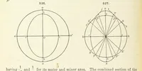 Picture 220 of 403 from A Text-Book of Mineralogy. With an extended treatise on crystallography and physical mineralogy ... on the plan and with the co-operation of ... James D. Dana ... With ... woodcuts ... Newly revised and enlarged. 17th edition, etc (1898), leaf 224