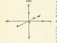 An illustration from A Text-Book of Mineralogy. With an extended treatise on crystallography and physical mineralogy ... on the plan and with the co-operation of ... James D. Dana ... With ... woodcuts ... Newly revised and enlarged. 17th edition, etc (1898)
