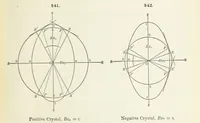 Picture 223 of 403 from A Text-Book of Mineralogy. With an extended treatise on crystallography and physical mineralogy ... on the plan and with the co-operation of ... James D. Dana ... With ... woodcuts ... Newly revised and enlarged. 17th edition, etc (1898), leaf 227