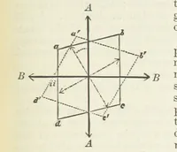 An illustration from A Text-Book of Mineralogy. With an extended treatise on crystallography and physical mineralogy ... on the plan and with the co-operation of ... James D. Dana ... With ... woodcuts ... Newly revised and enlarged. 17th edition, etc (1898)