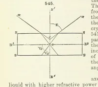 Picture 226 of 403 from A Text-Book of Mineralogy. With an extended treatise on crystallography and physical mineralogy ... on the plan and with the co-operation of ... James D. Dana ... With ... woodcuts ... Newly revised and enlarged. 17th edition, etc (1898), leaf 234
