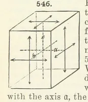 Picture 227 of 403 from A Text-Book of Mineralogy. With an extended treatise on crystallography and physical mineralogy ... on the plan and with the co-operation of ... James D. Dana ... With ... woodcuts ... Newly revised and enlarged. 17th edition, etc (1898), leaf 236