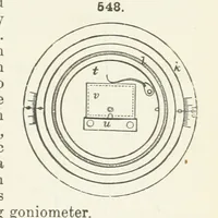 An illustration from A Text-Book of Mineralogy. With an extended treatise on crystallography and physical mineralogy ... on the plan and with the co-operation of ... James D. Dana ... With ... woodcuts ... Newly revised and enlarged. 17th edition, etc (1898)