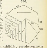 Picture 232 of 403 from A Text-Book of Mineralogy. With an extended treatise on crystallography and physical mineralogy ... on the plan and with the co-operation of ... James D. Dana ... With ... woodcuts ... Newly revised and enlarged. 17th edition, etc (1898), leaf 244