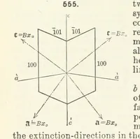 Picture 233 of 403 from A Text-Book of Mineralogy. With an extended treatise on crystallography and physical mineralogy ... on the plan and with the co-operation of ... James D. Dana ... With ... woodcuts ... Newly revised and enlarged. 17th edition, etc (1898), leaf 244