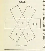 An illustration from A Text-Book of Mineralogy. With an extended treatise on crystallography and physical mineralogy ... on the plan and with the co-operation of ... James D. Dana ... With ... woodcuts ... Newly revised and enlarged. 17th edition, etc (1898)