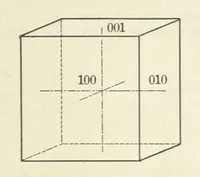 An illustration from A Text-Book of Mineralogy. With an extended treatise on crystallography and physical mineralogy ... on the plan and with the co-operation of ... James D. Dana ... With ... woodcuts ... Newly revised and enlarged. 17th edition, etc (1898)