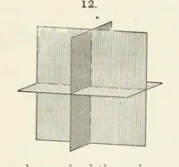 An illustration from A Text-Book of Mineralogy. With an extended treatise on crystallography and physical mineralogy ... on the plan and with the co-operation of ... James D. Dana ... With ... woodcuts ... Newly revised and enlarged. 17th edition, etc (1898)