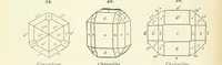 An illustration from A Text-Book of Mineralogy. With an extended treatise on crystallography and physical mineralogy ... on the plan and with the co-operation of ... James D. Dana ... With ... woodcuts ... Newly revised and enlarged. 17th edition, etc (1898)
