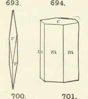 An illustration from A Text-Book of Mineralogy. With an extended treatise on crystallography and physical mineralogy ... on the plan and with the co-operation of ... James D. Dana ... With ... woodcuts ... Newly revised and enlarged. 17th edition, etc (1898)