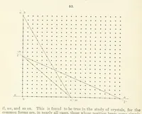 Picture 20 of 403 from A Text-Book of Mineralogy. With an extended treatise on crystallography and physical mineralogy ... on the plan and with the co-operation of ... James D. Dana ... With ... woodcuts ... Newly revised and enlarged. 17th edition, etc (1898), leaf 38