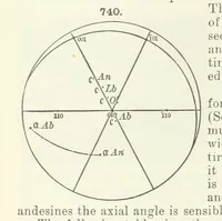 An illustration from A Text-Book of Mineralogy. With an extended treatise on crystallography and physical mineralogy ... on the plan and with the co-operation of ... James D. Dana ... With ... woodcuts ... Newly revised and enlarged. 17th edition, etc (1898)