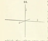 Picture 22 of 403 from A Text-Book of Mineralogy. With an extended treatise on crystallography and physical mineralogy ... on the plan and with the co-operation of ... James D. Dana ... With ... woodcuts ... Newly revised and enlarged. 17th edition, etc (1898), leaf 40