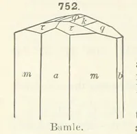 An illustration from A Text-Book of Mineralogy. With an extended treatise on crystallography and physical mineralogy ... on the plan and with the co-operation of ... James D. Dana ... With ... woodcuts ... Newly revised and enlarged. 17th edition, etc (1898)