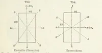 Picture 297 of 403 from A Text-Book of Mineralogy. With an extended treatise on crystallography and physical mineralogy ... on the plan and with the co-operation of ... James D. Dana ... With ... woodcuts ... Newly revised and enlarged. 17th edition, etc (1898), leaf 403