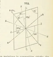 Picture 301 of 403 from A Text-Book of Mineralogy. With an extended treatise on crystallography and physical mineralogy ... on the plan and with the co-operation of ... James D. Dana ... With ... woodcuts ... Newly revised and enlarged. 17th edition, etc (1898), leaf 406